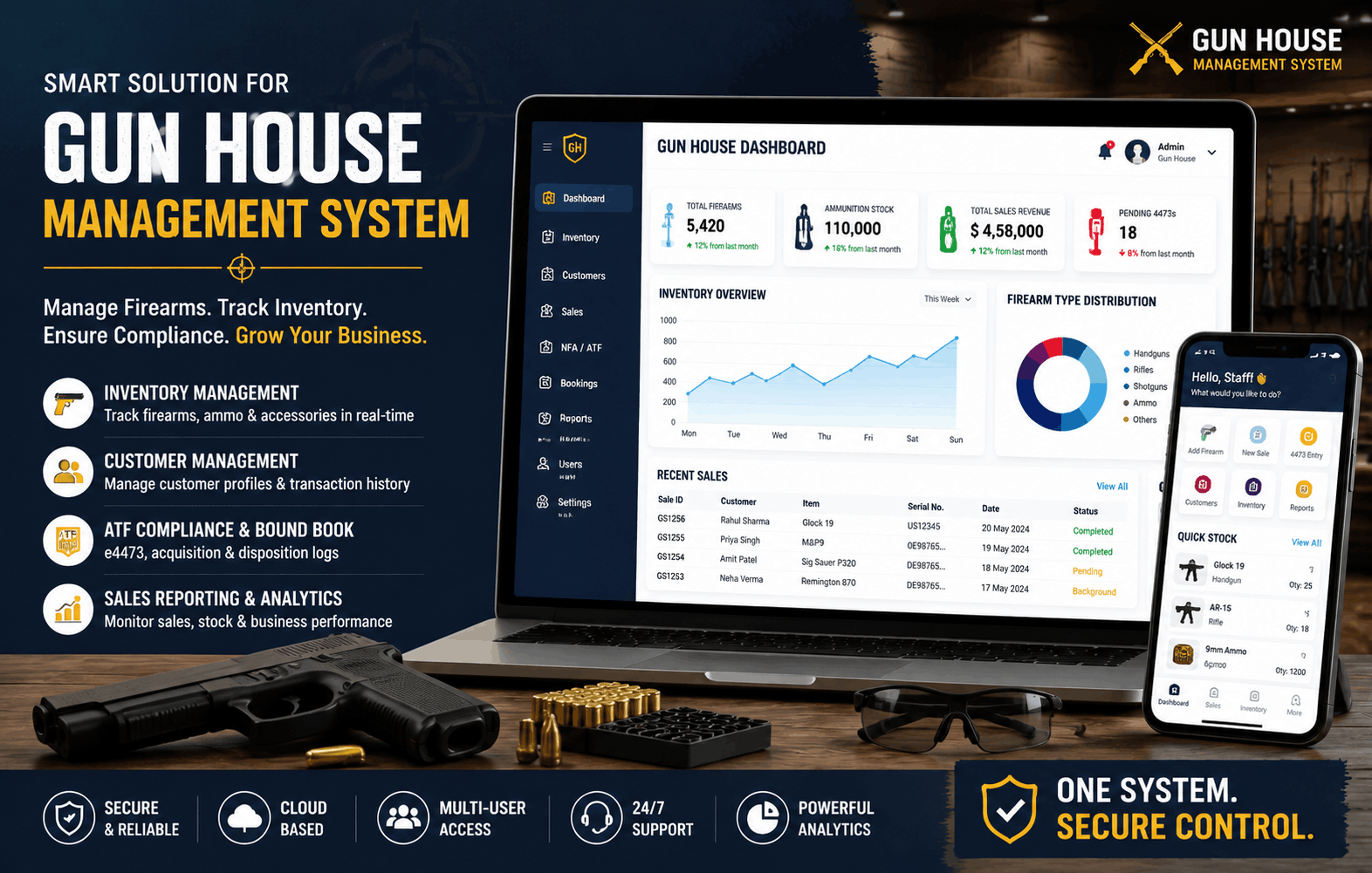Gun House Management System Software